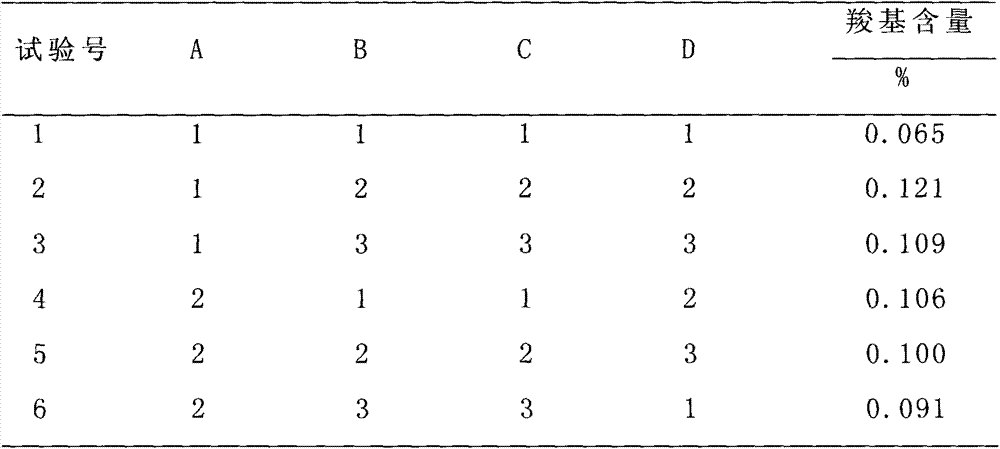 Microwave-assisted method for synthesis of oxidized corn starch from composite oxidant and composition