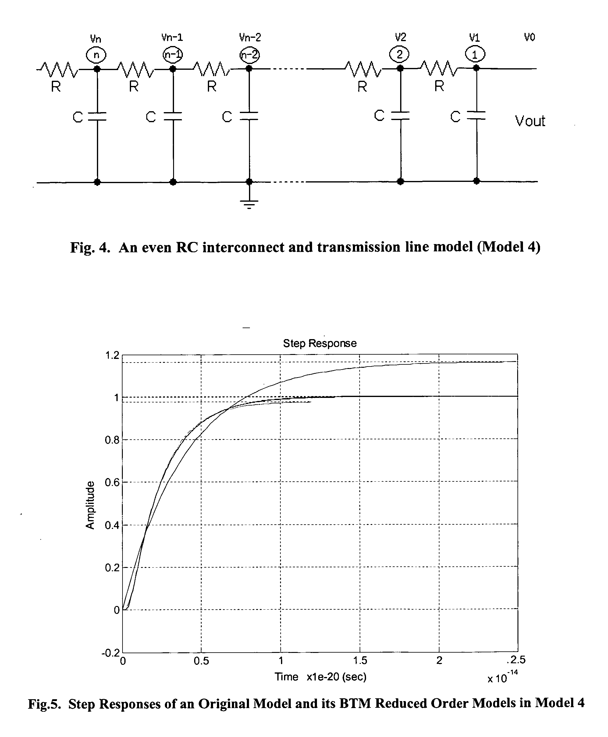 Methods to generate state space models by closed forms and transfer functions by recursive algorithms for RC interconnect and transmission line and their model reduction and simulations