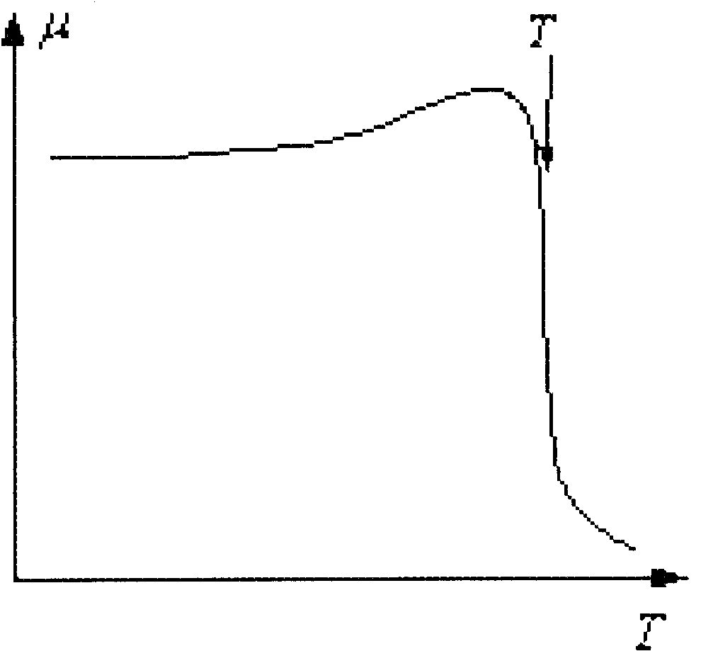 Non-contact temperature-measuring electric cooker and temperature measuring method