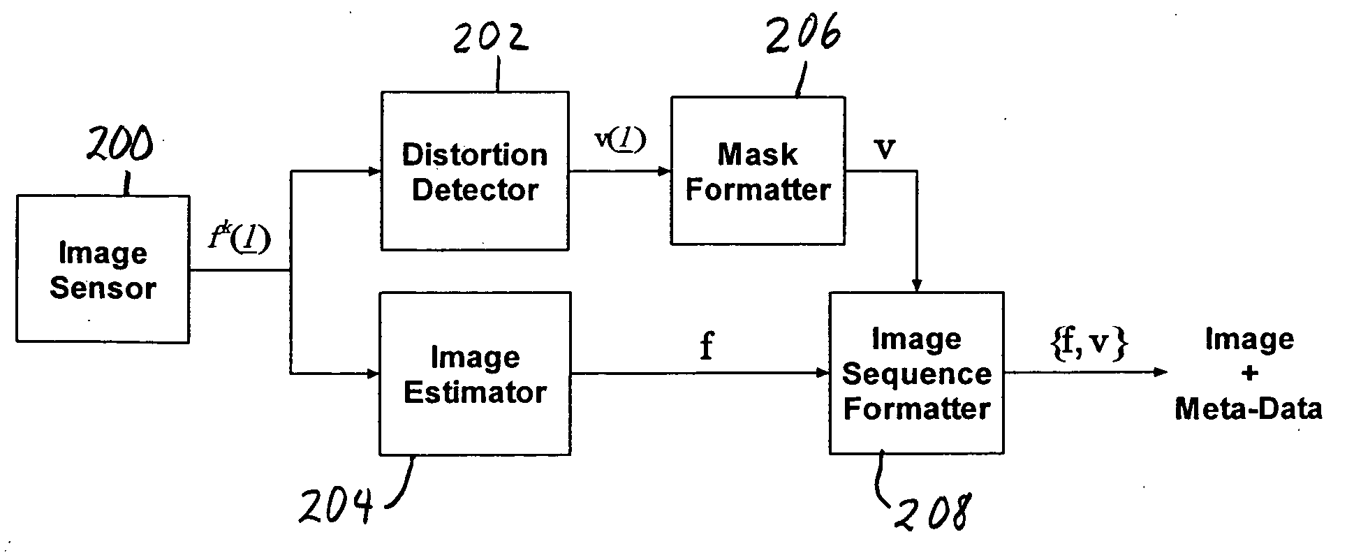 Method and device for extracting and utilizing additional scene and image formation data for digital image and video processing