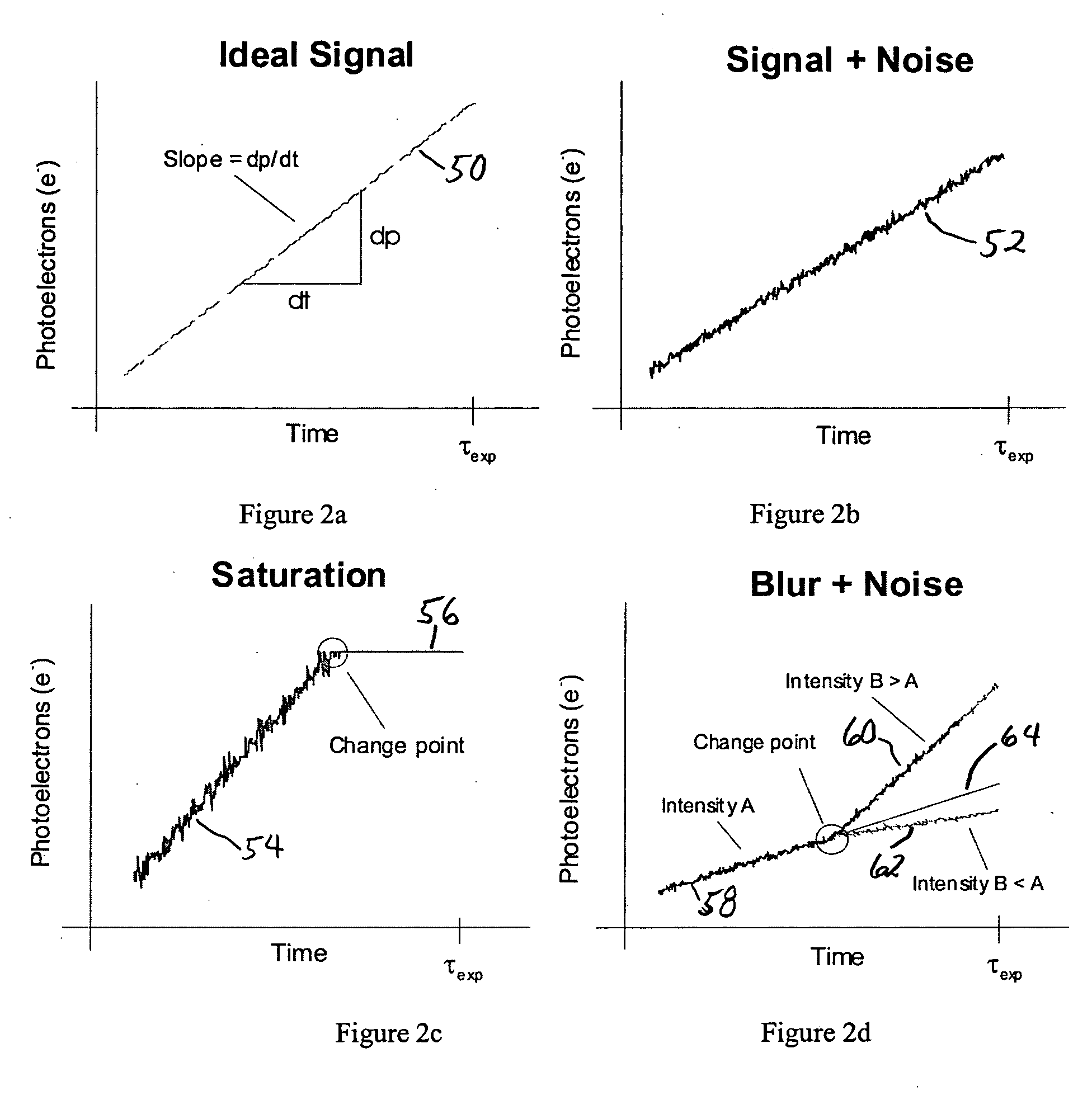 Method and device for extracting and utilizing additional scene and image formation data for digital image and video processing