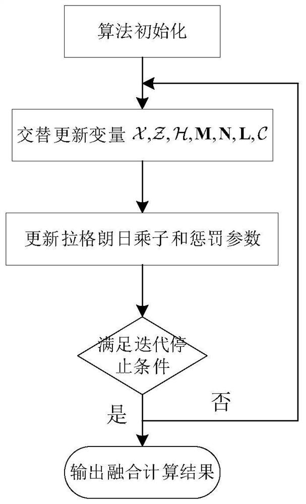 Fusion calculation imaging method of dual-camera compression measurement cooperative tensor representation