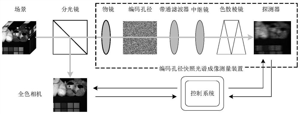 Fusion calculation imaging method of dual-camera compression measurement cooperative tensor representation