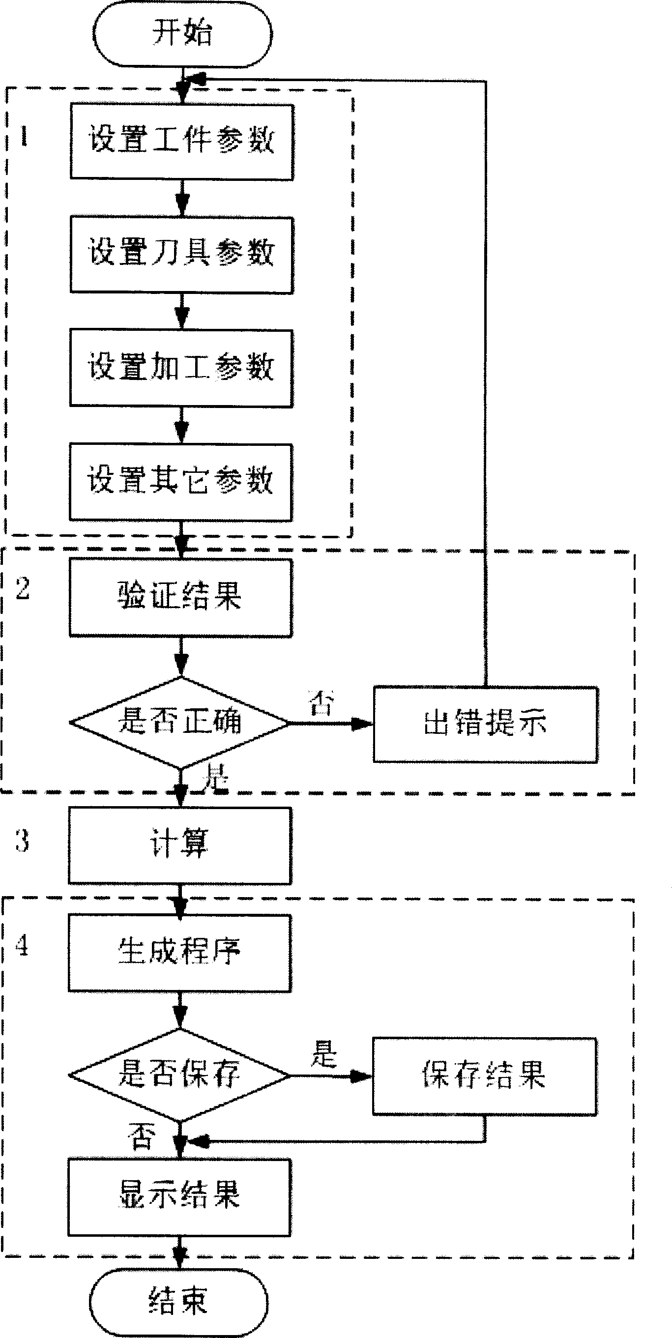 No programming method for machining of numerically controlled gear hobbing machine