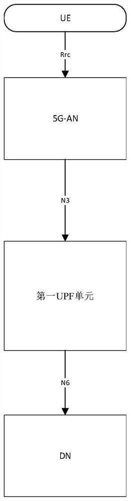 Data transmission method and device, electronic equipment and computer readable storage medium