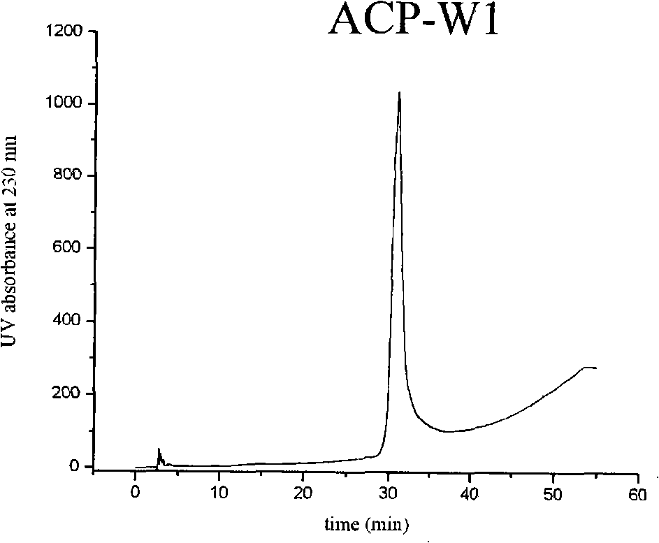 Genetic engineering target glioma Acp-W1 resistant protein, preparation method and application