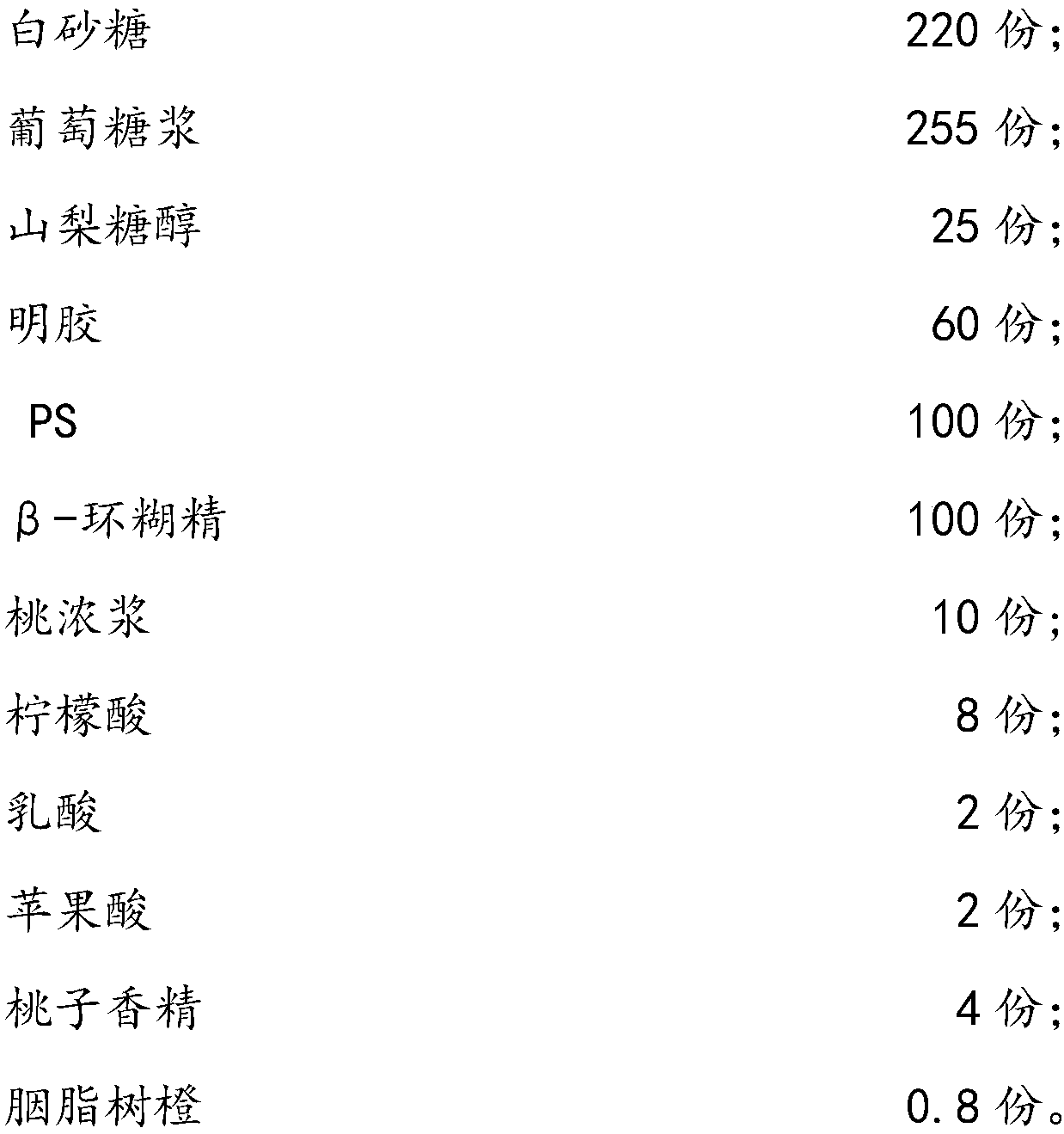 Novel functional soft sweets and preparation method thereof