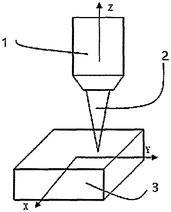 Multi-axis linkage ultrafast laser processing system