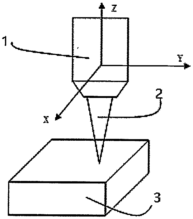 Multi-axis linkage ultrafast laser processing system