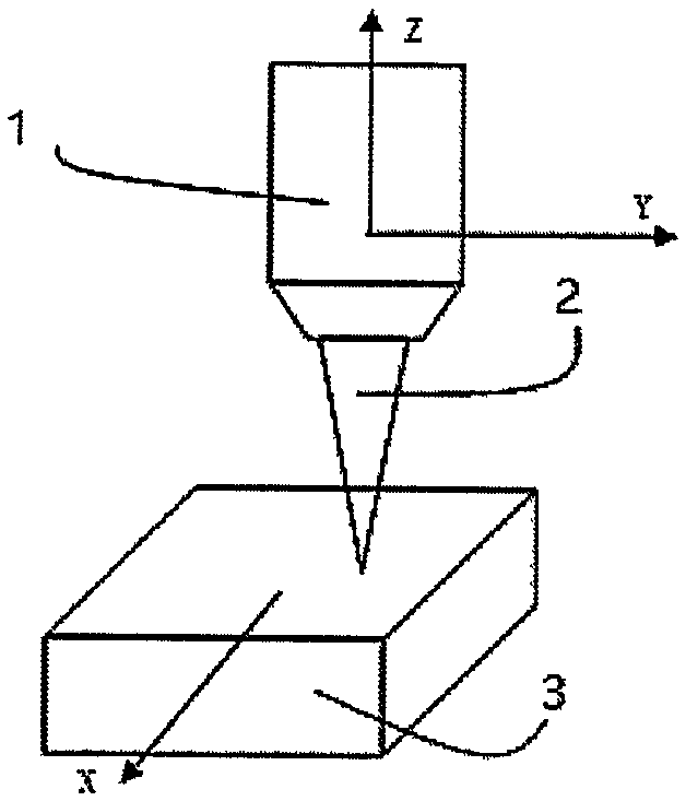 Multi-axis linkage ultrafast laser processing system