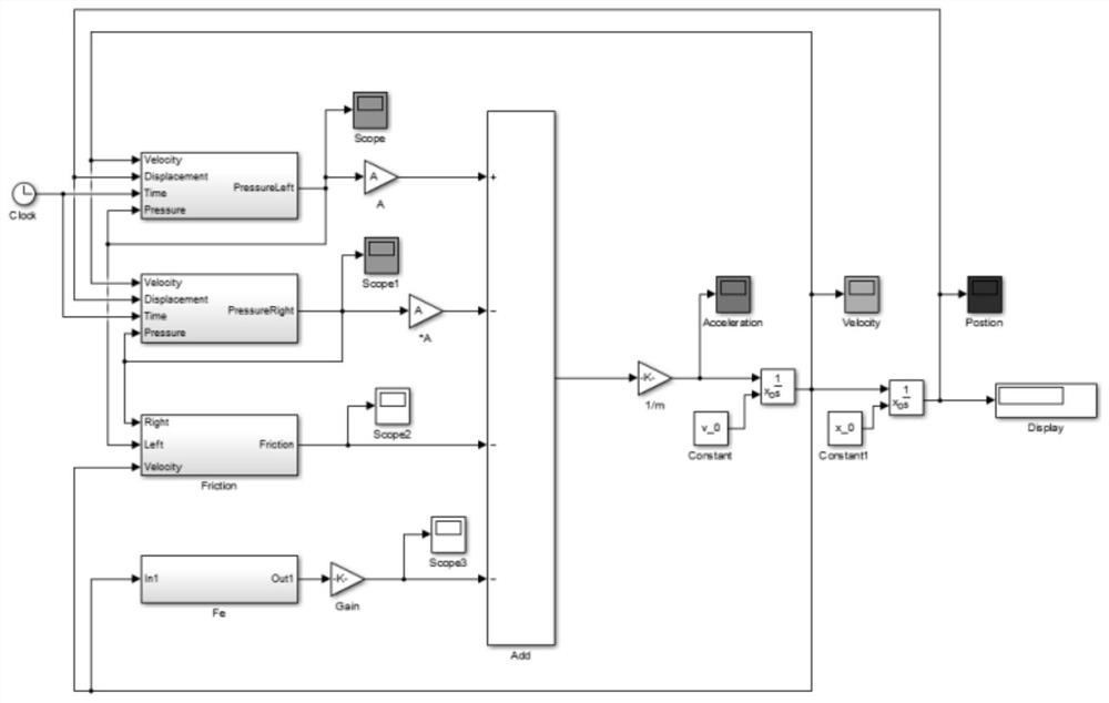 Simulation analysis method and system for motion characteristics of free piston linear generator