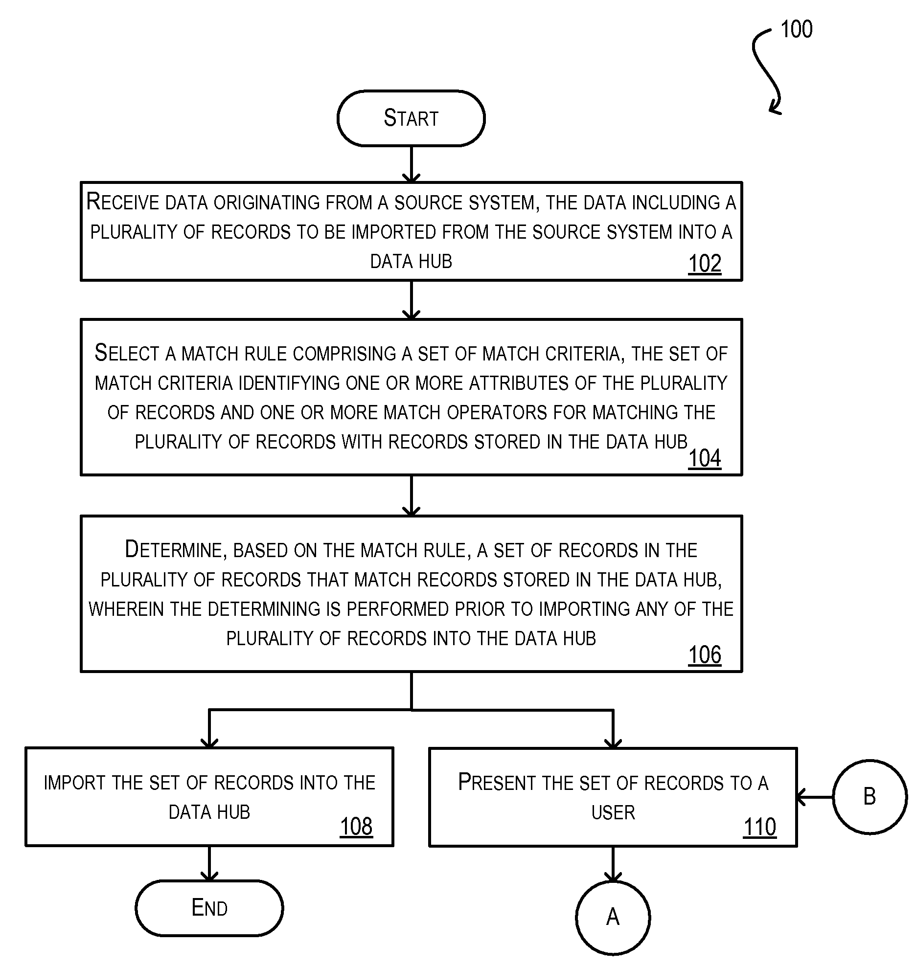 Match rules to identify duplicate records in inbound data