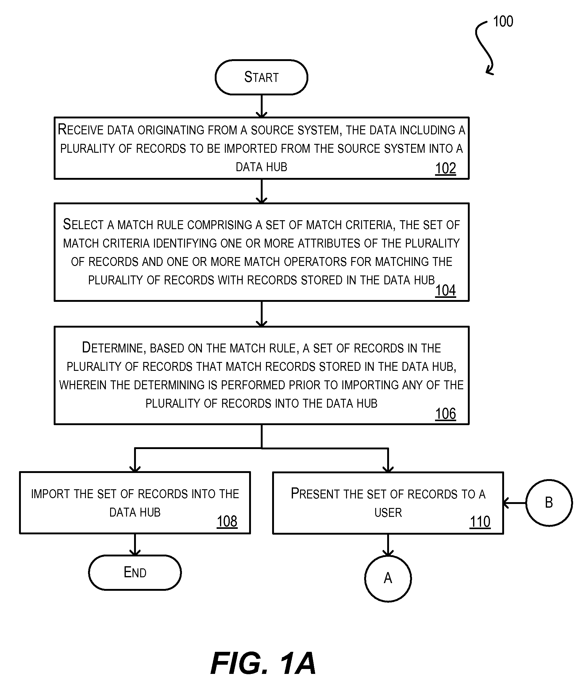 Match rules to identify duplicate records in inbound data