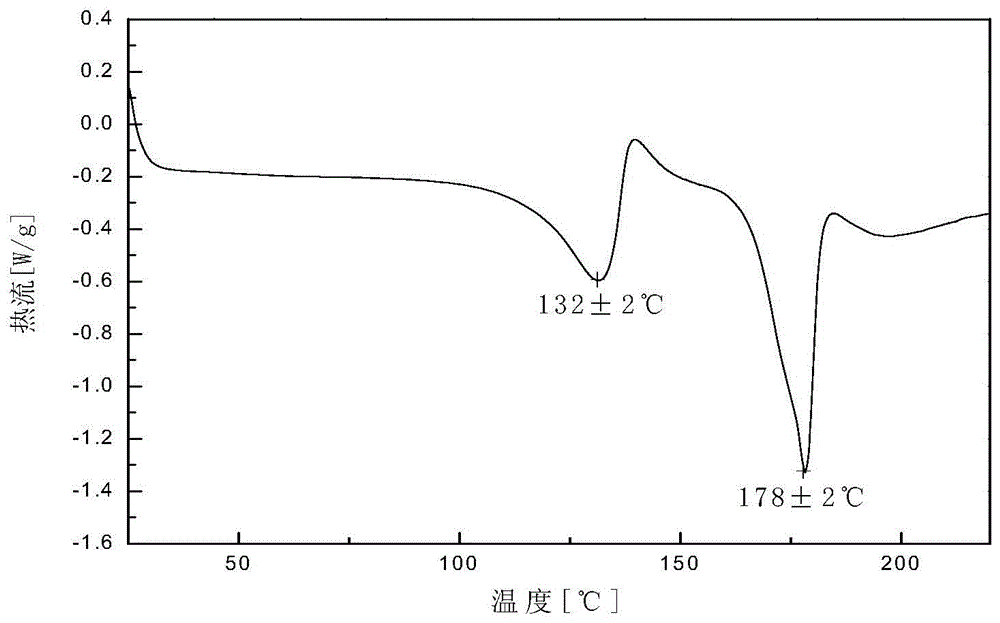 Crystal V of dabigatran etexilate mesylate and preparation method thereof