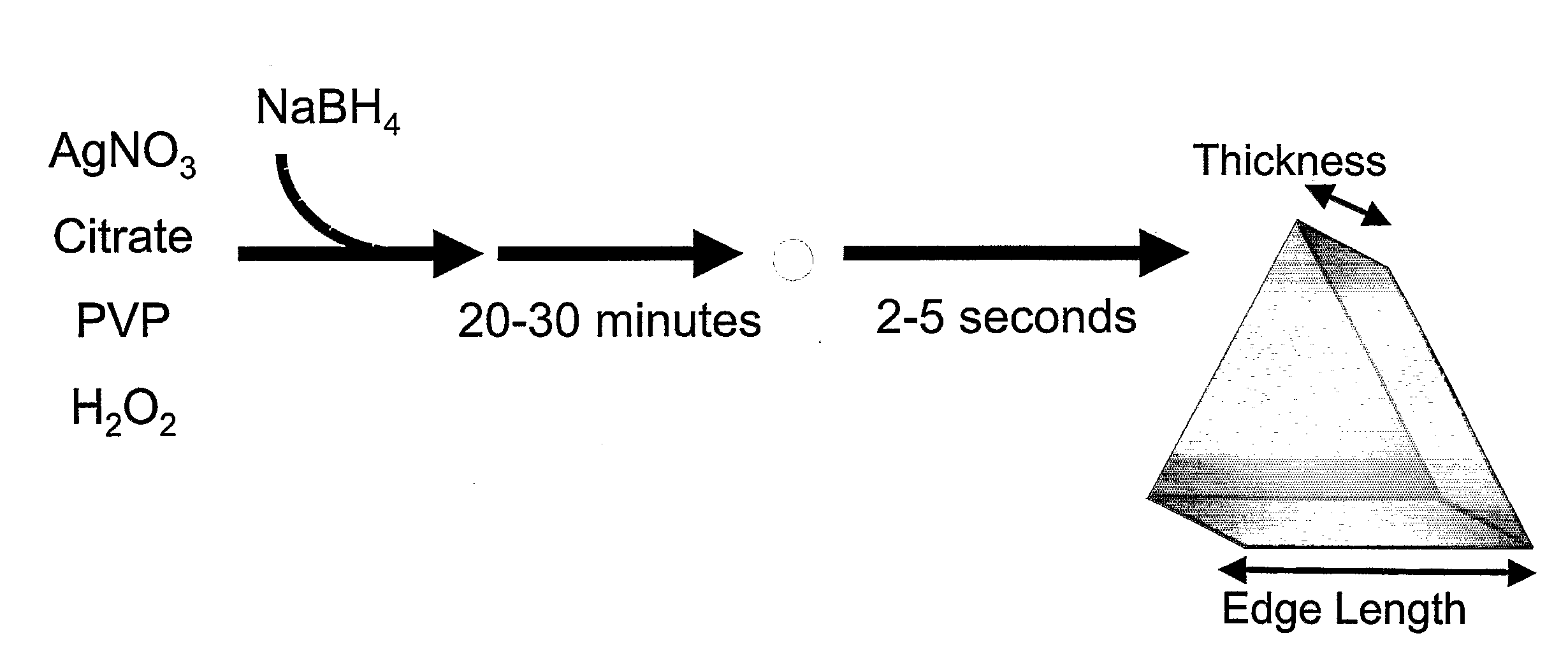 Method of Making Metal Nanoprisms Having a Predetermined Thickness