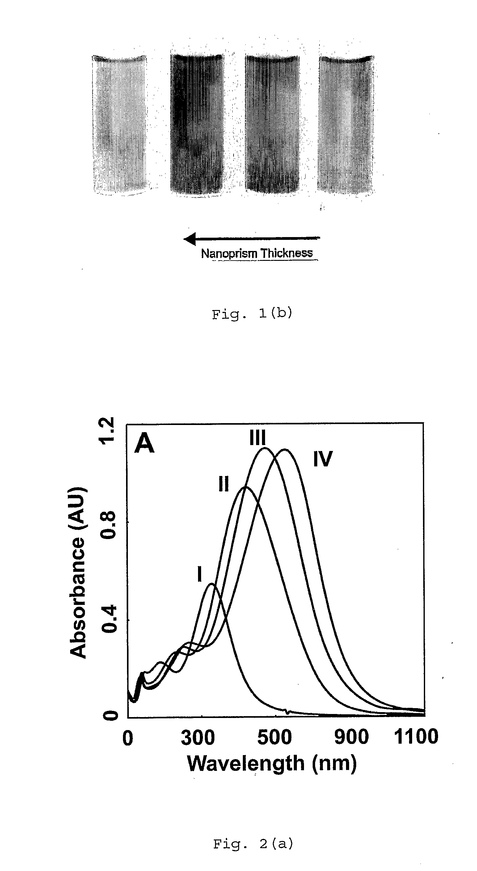 Method of Making Metal Nanoprisms Having a Predetermined Thickness