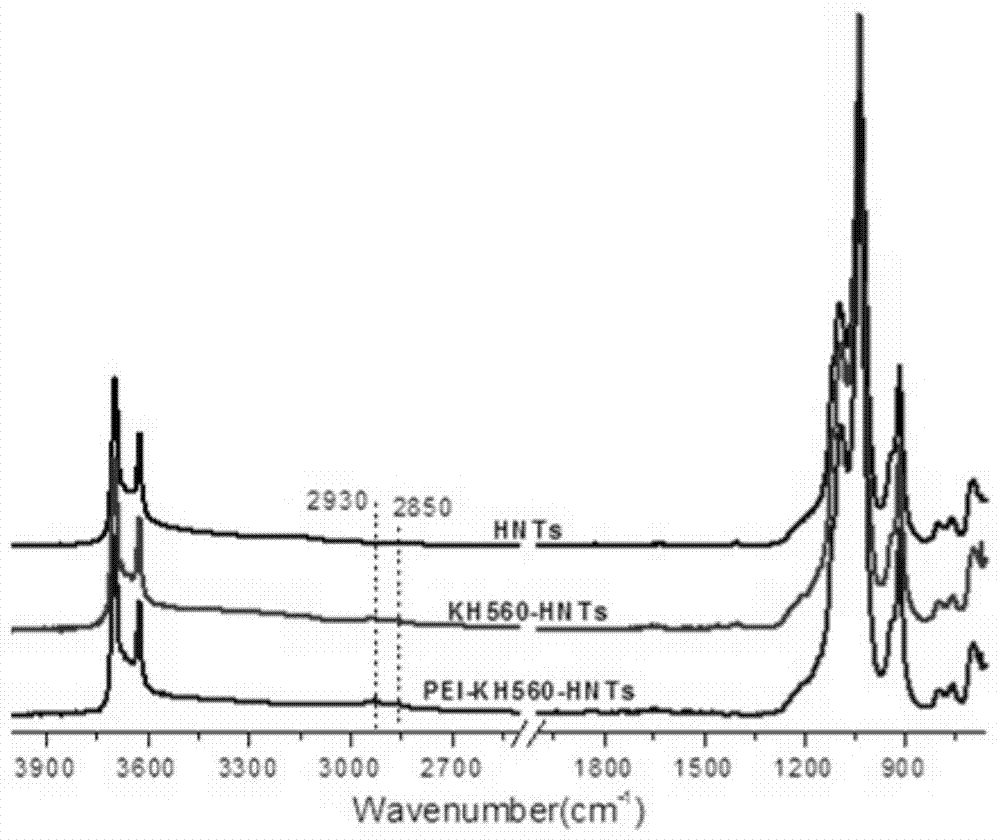 A kind of halloysite nanotube/epoxy resin nanocomposite material