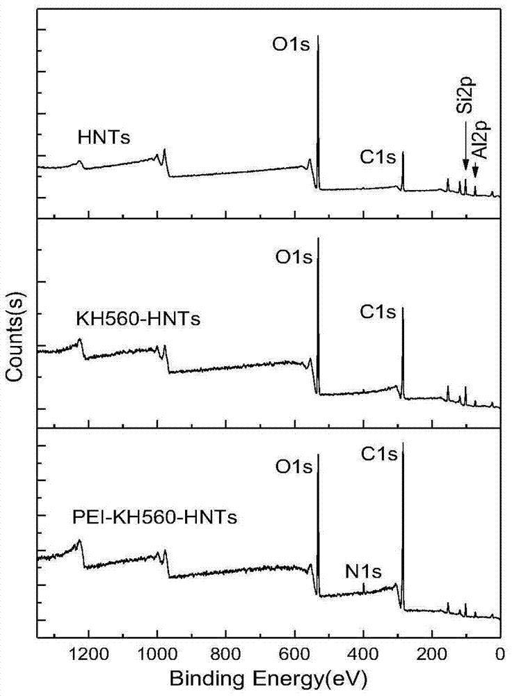 A kind of halloysite nanotube/epoxy resin nanocomposite material