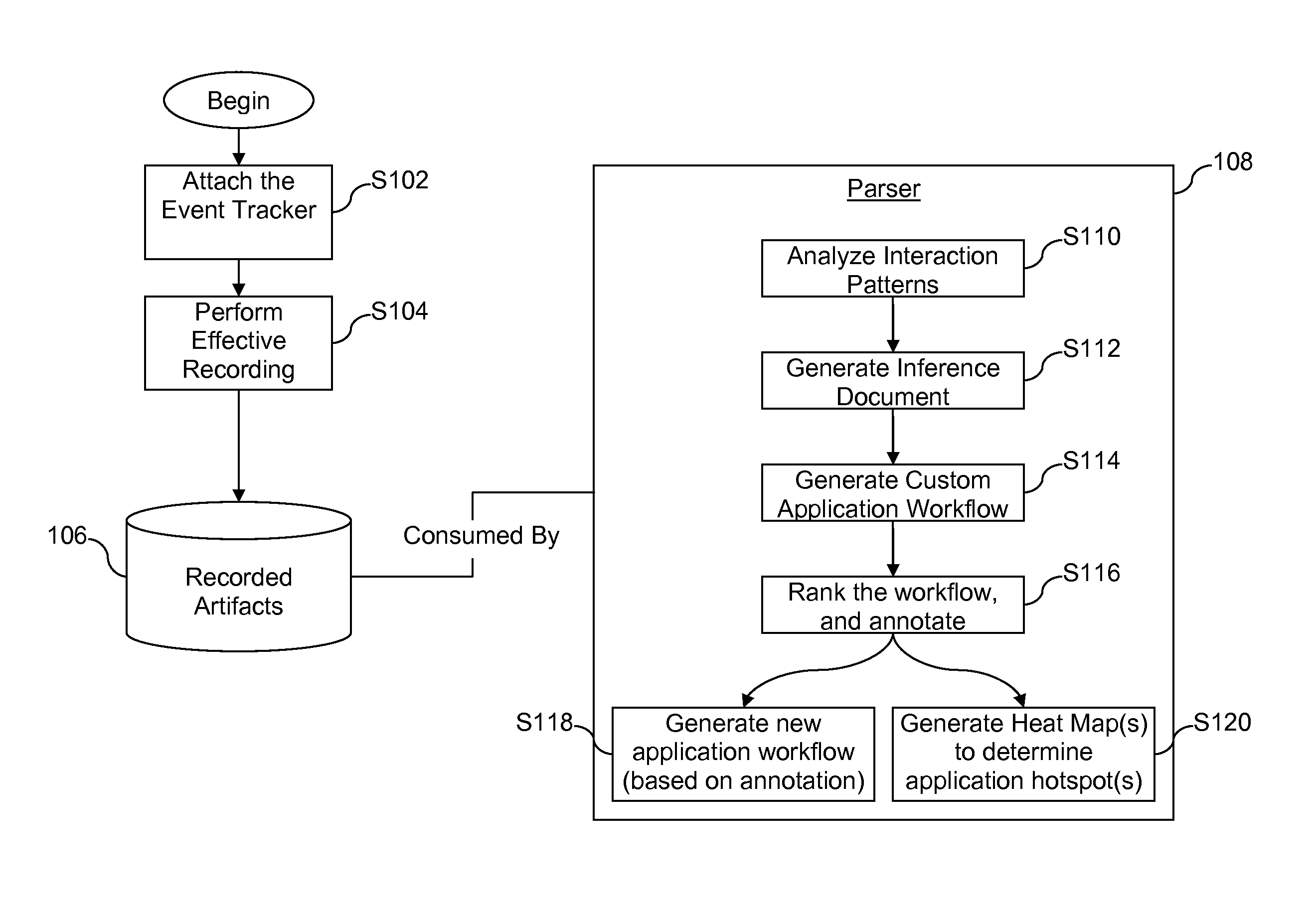 Methods for building application intelligence into event driven applications through usage learning, and systems supporting such applications