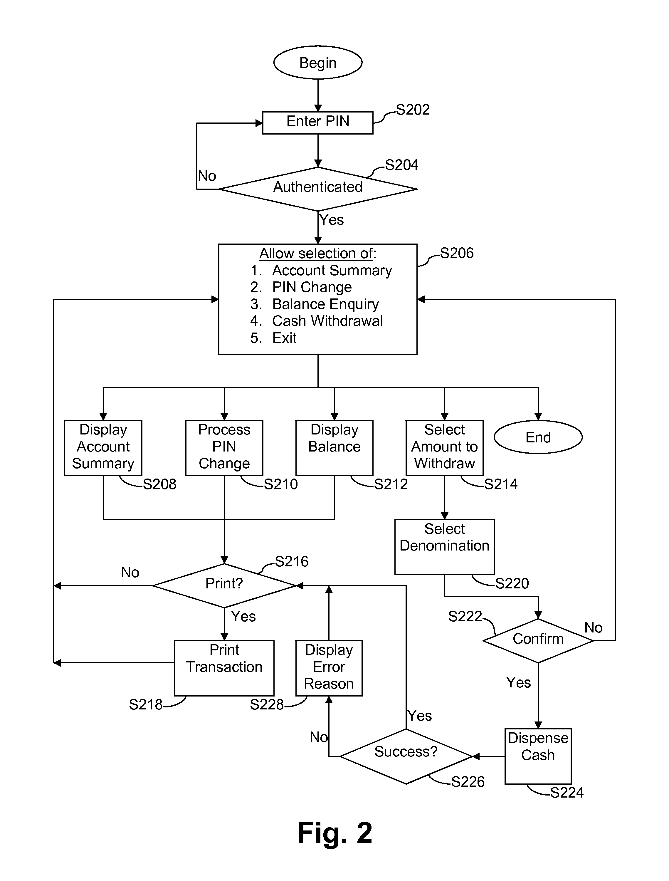 Methods for building application intelligence into event driven applications through usage learning, and systems supporting such applications