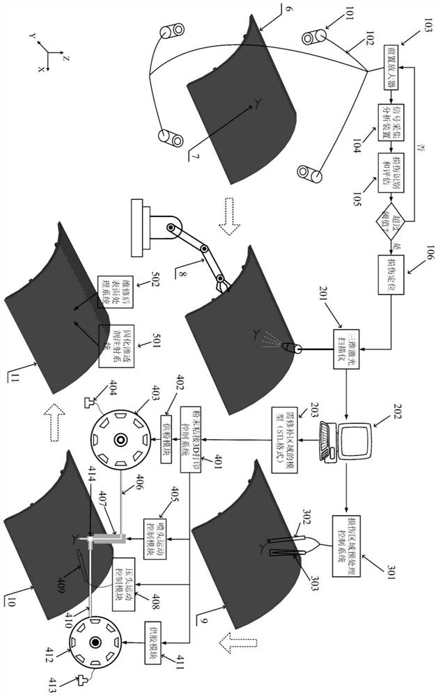 Damage monitoring and online maintenance system for plastic and composite material structure