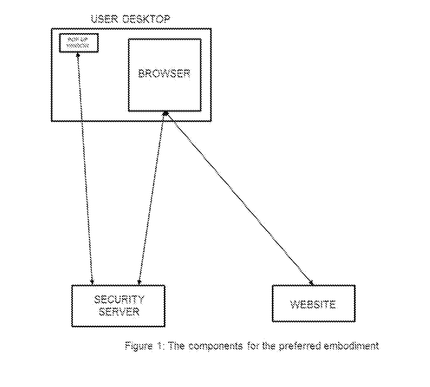 New method for secure site and user authentication