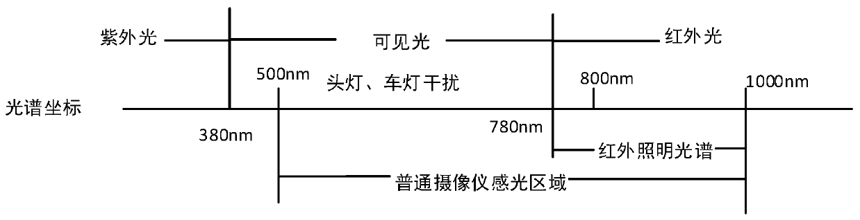 Camera acquisition digital image equipment and filtering method