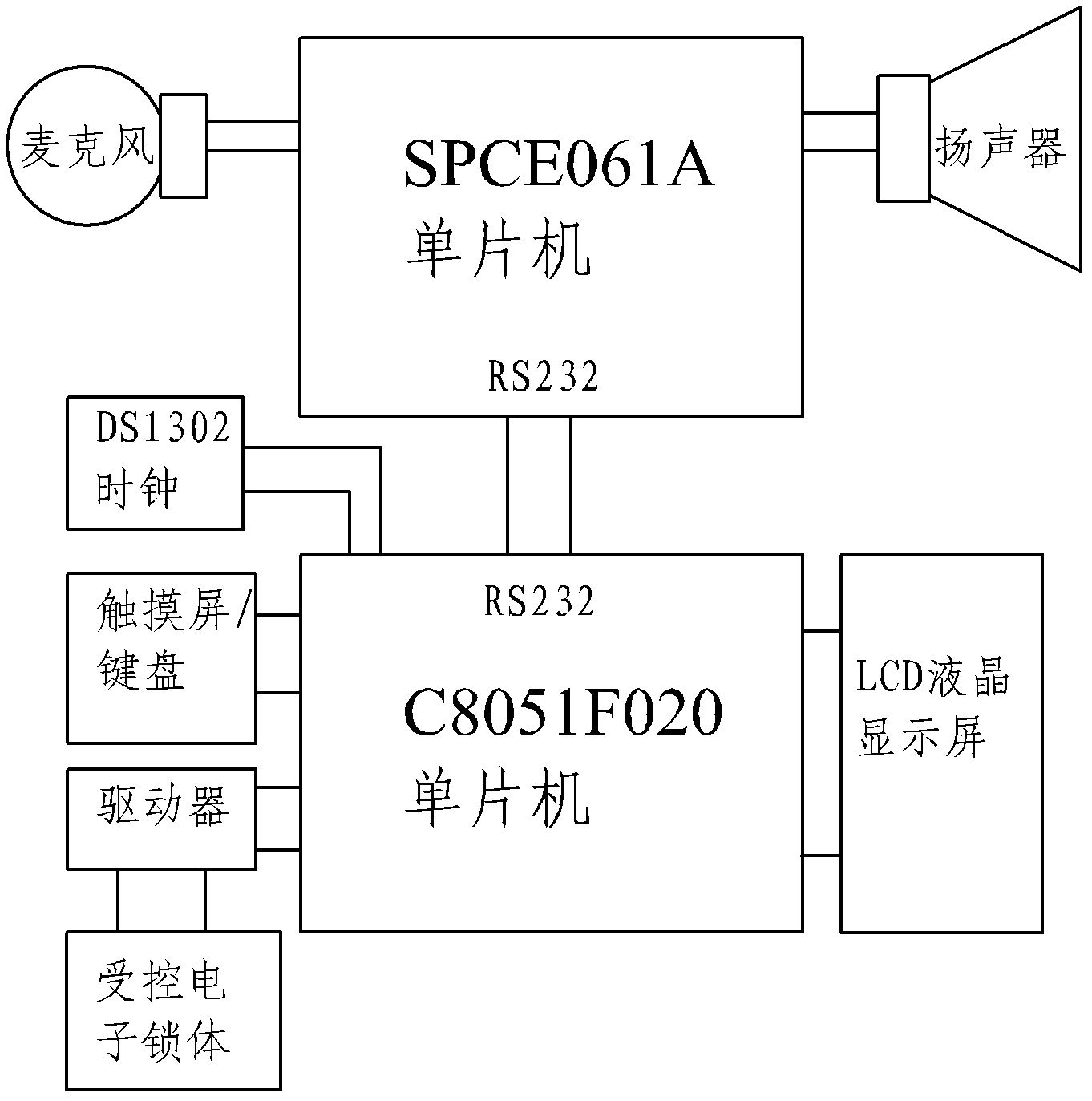 Combination lock with voice recognition function