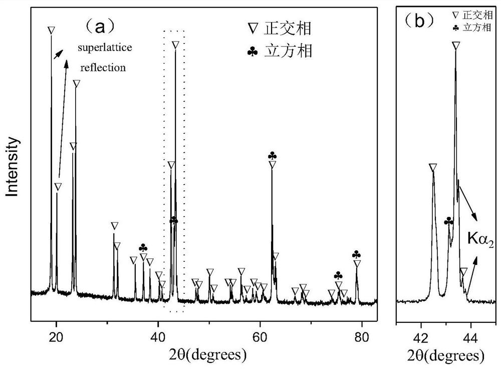 Multiphase rock-salt structure ultra-low loss microwave dielectric ceramic material and preparation method thereof