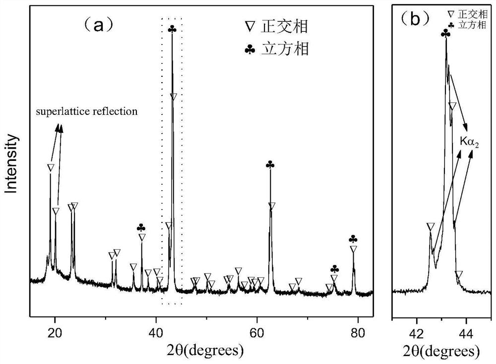 Multiphase rock-salt structure ultra-low loss microwave dielectric ceramic material and preparation method thereof