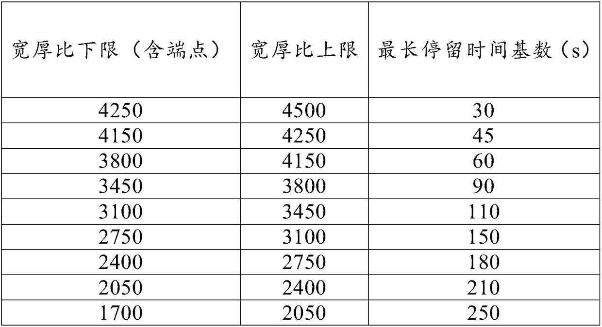 Method for preventing strip steel from buckling in annealing furnace