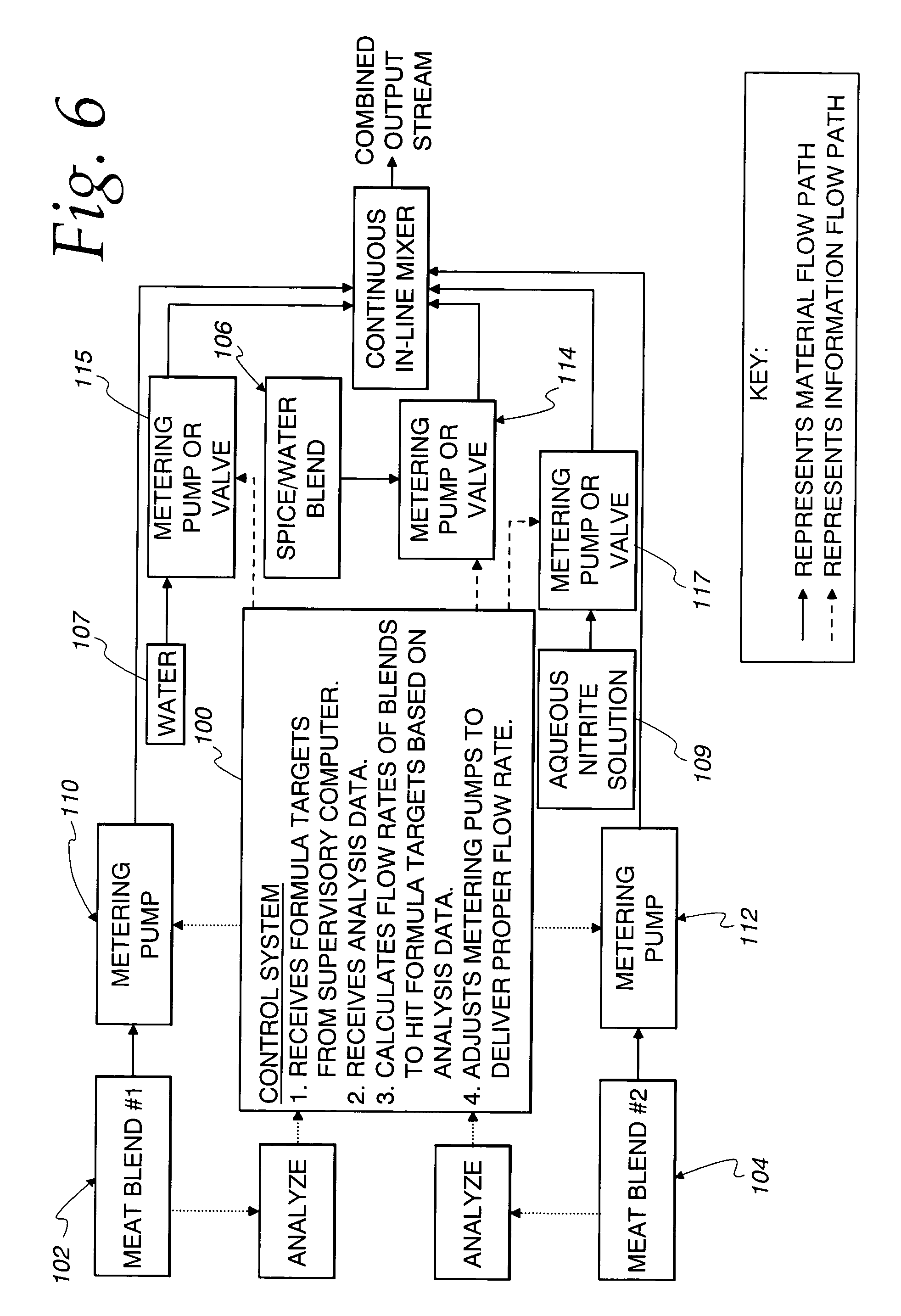 Meat processing system