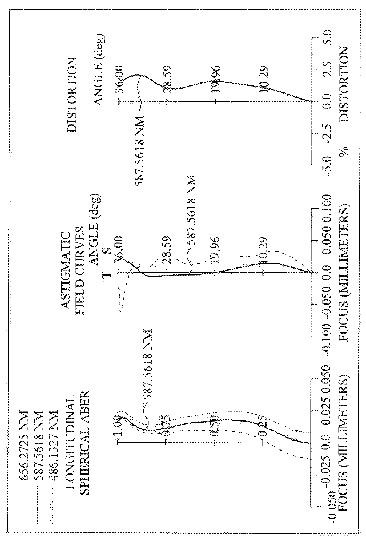 Optical image capturing system