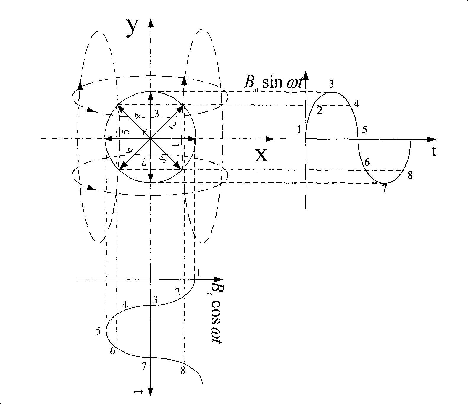 Method for driving and controlling universal rotary magnetic field of the medical treatment miniature robot in the body