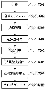 Surface mount microwave device and packaging process thereof