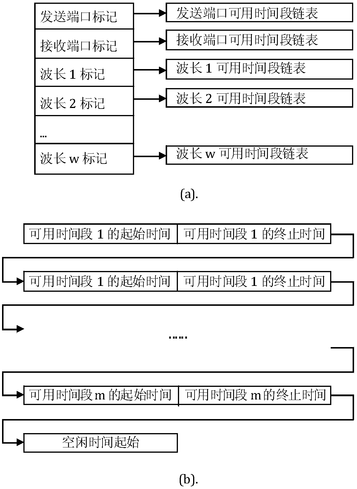 An optical flow switching network scheduling method and an optical flow switching system