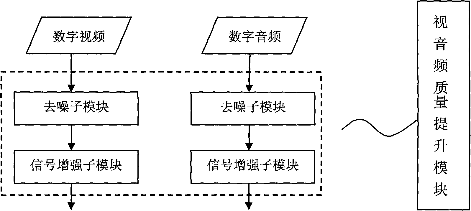 Video/audio intelligent analysis management control system