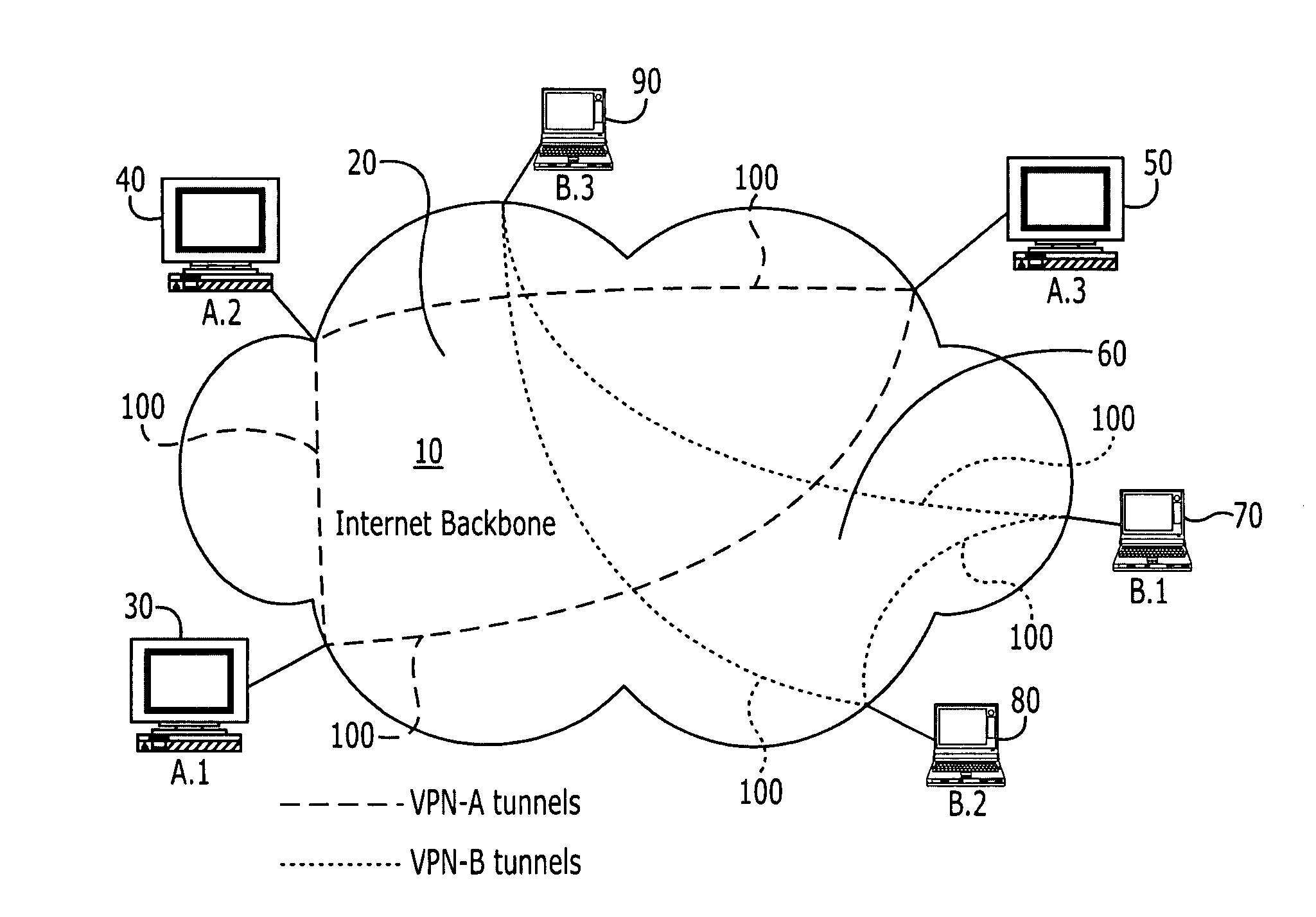 Virtual private network based on root-trust module computing platforms