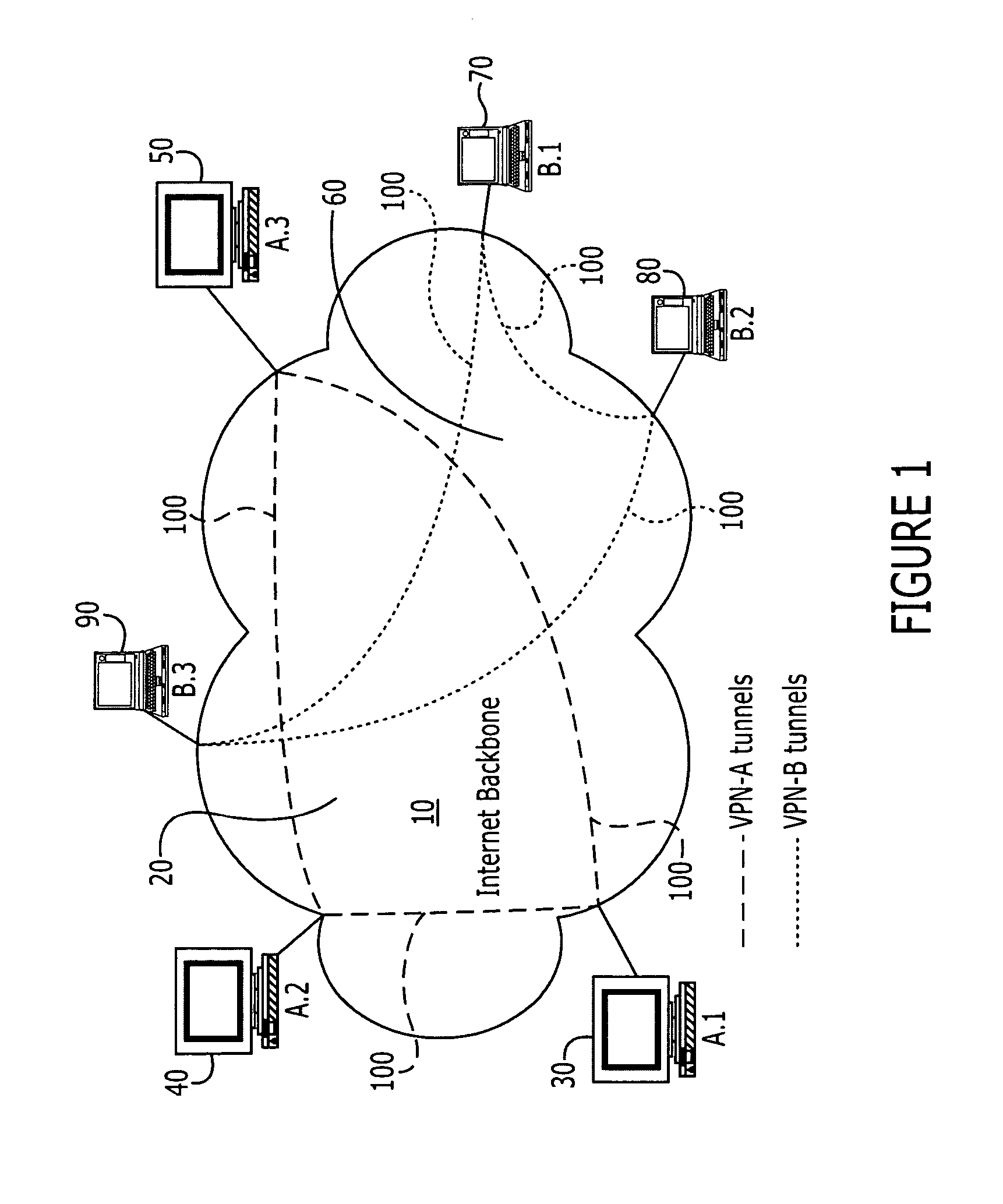 Virtual private network based on root-trust module computing platforms