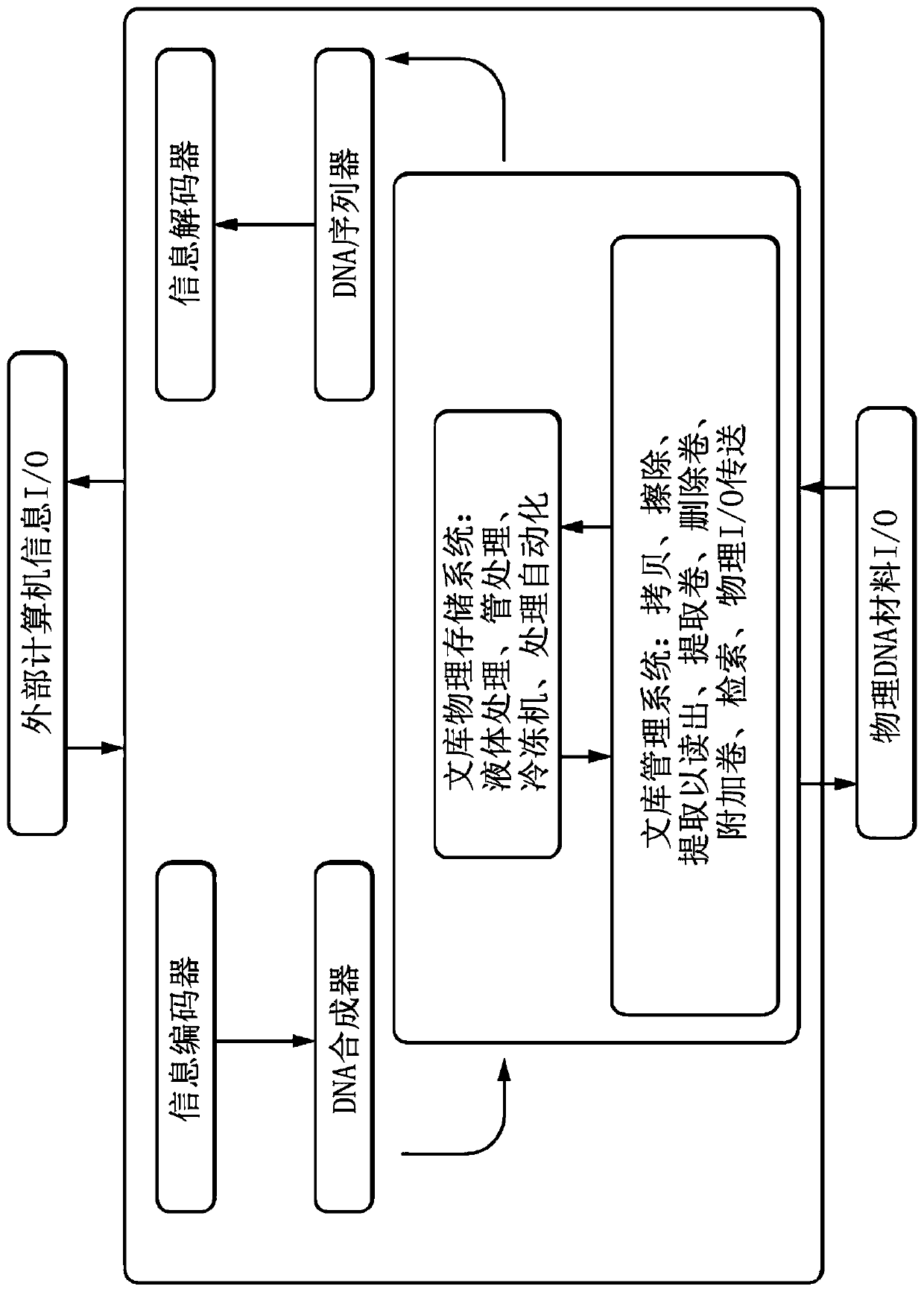 Methods and systems for DNA data storage