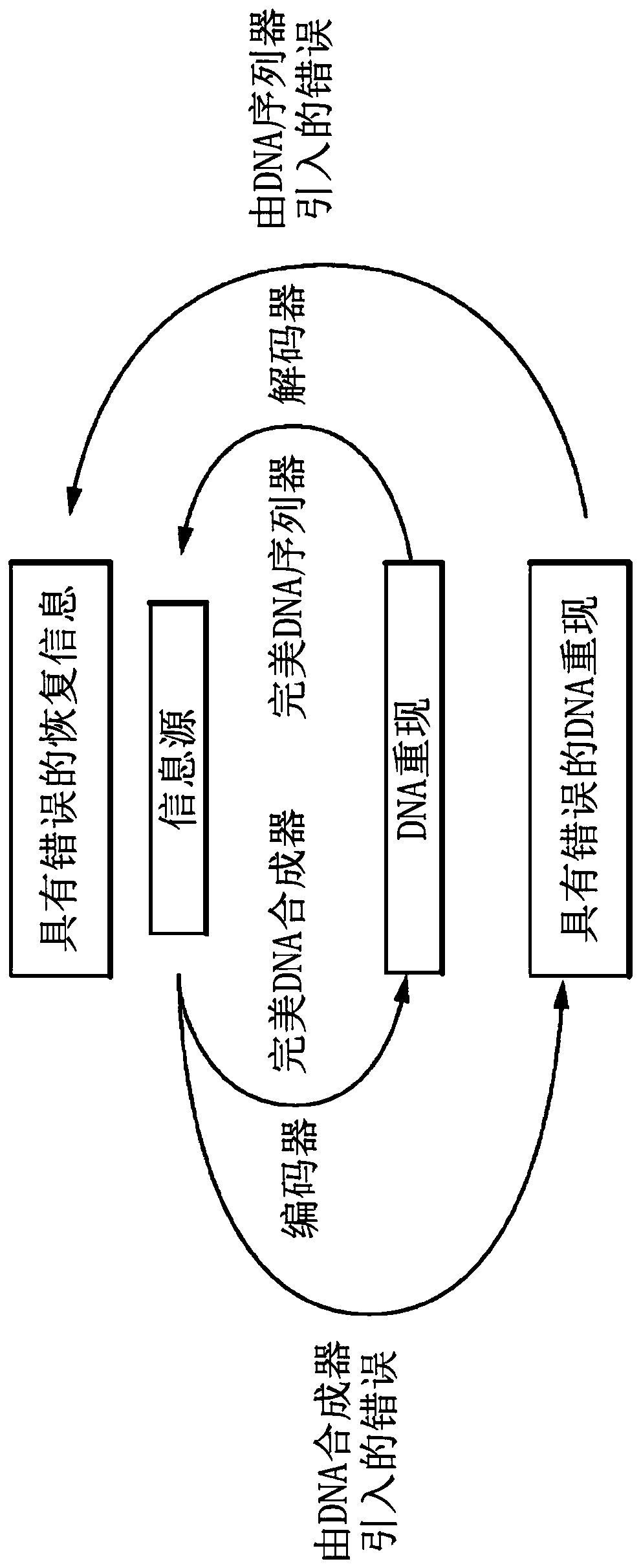 Methods and systems for DNA data storage