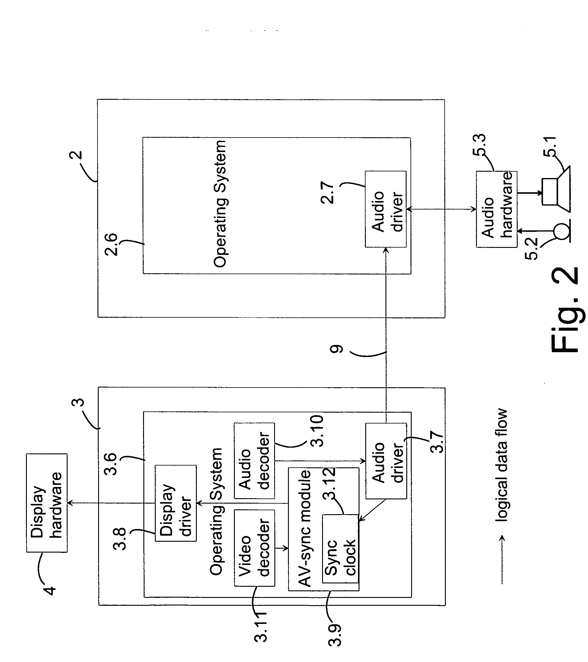 Video and audio synchronization