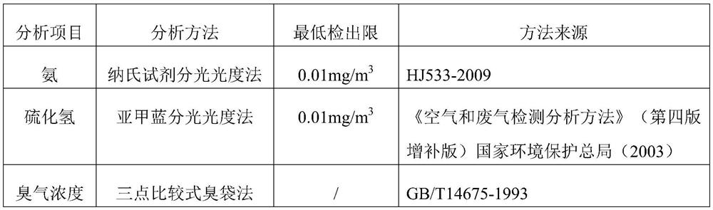 A kind of nano air deodorizing purification liquid and preparation method thereof