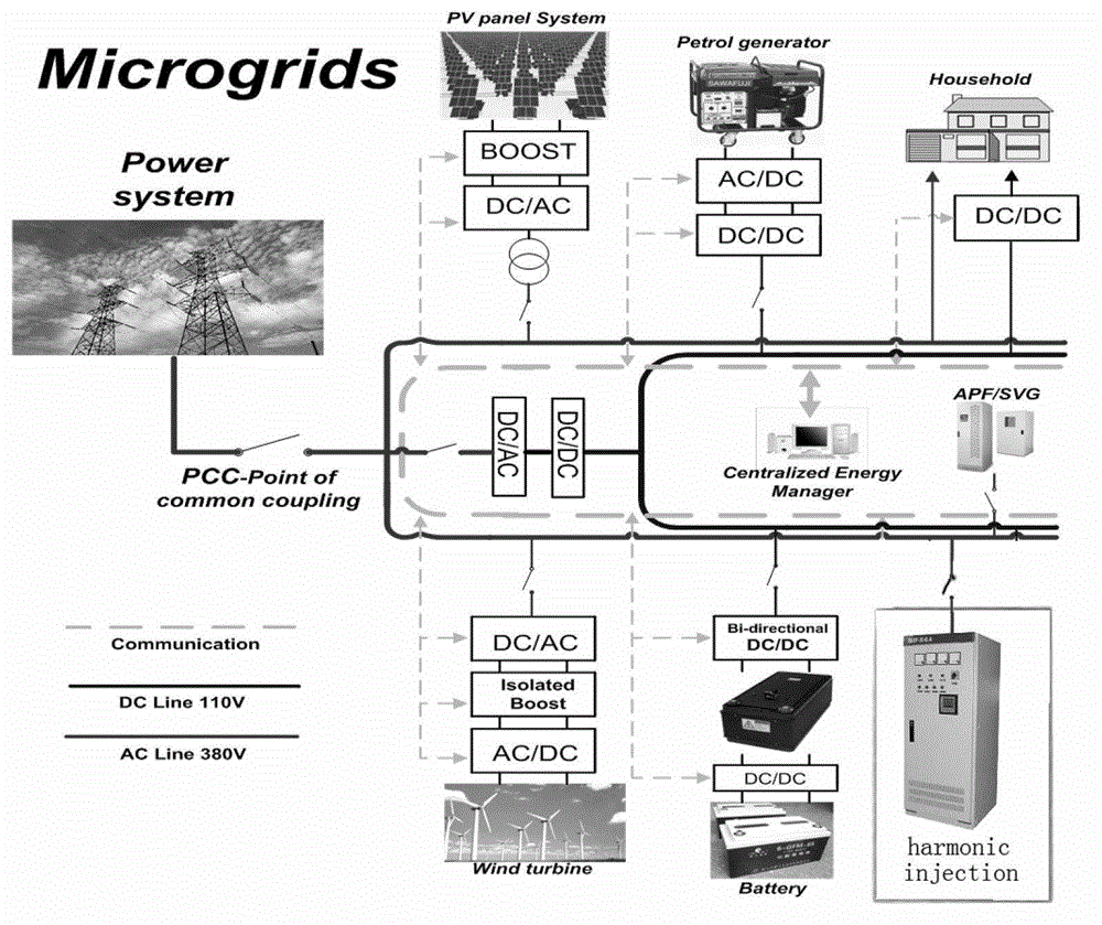 Micro-grid harmonic impedance measuring method based on three-phase symmetrical square wave current injection