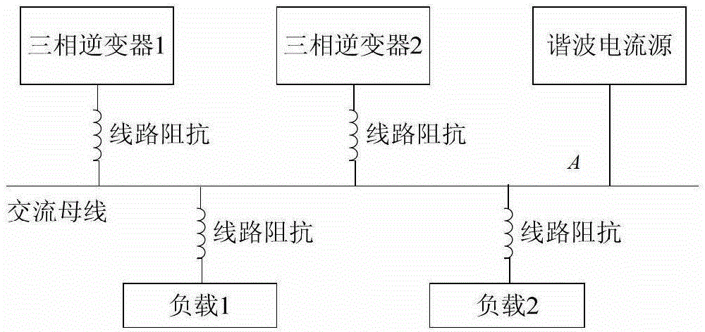 Micro-grid harmonic impedance measuring method based on three-phase symmetrical square wave current injection