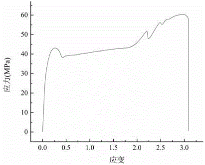 Preparation method of nano silicon dioxide reinforced nylon 6 composite