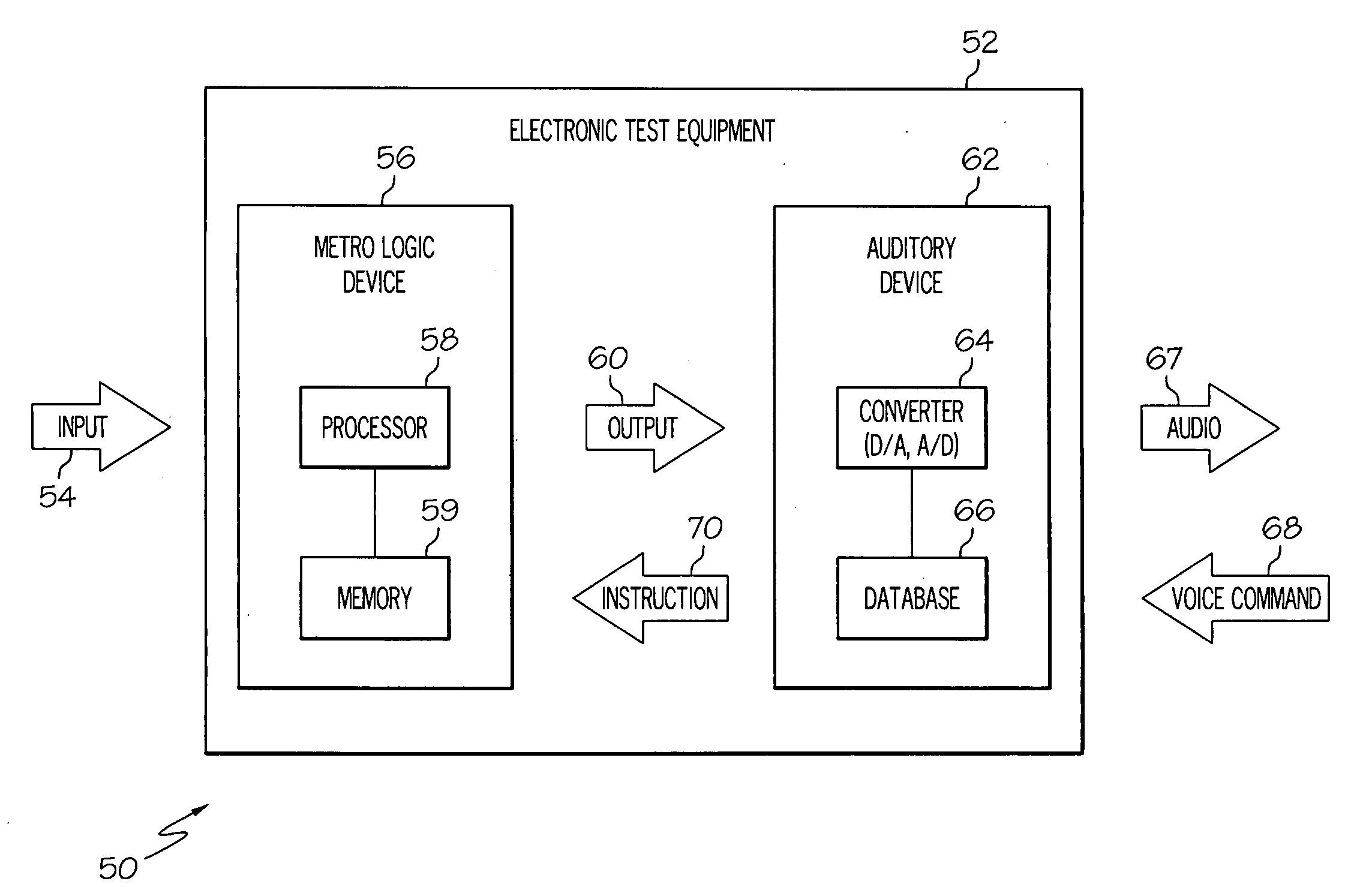 Speech synthesis and voice recognition in metrologic equipment