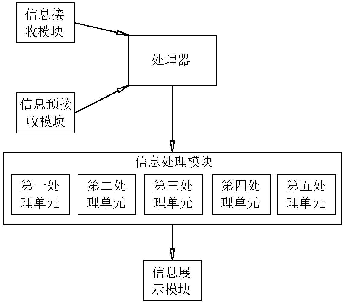 A method and system for customizing garment decorative patterns