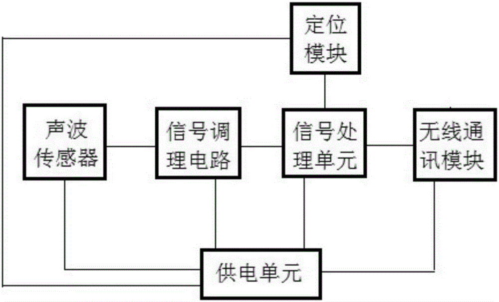 Detecting system and method for leakage of water supply pipeline of urban underground pipe gallery