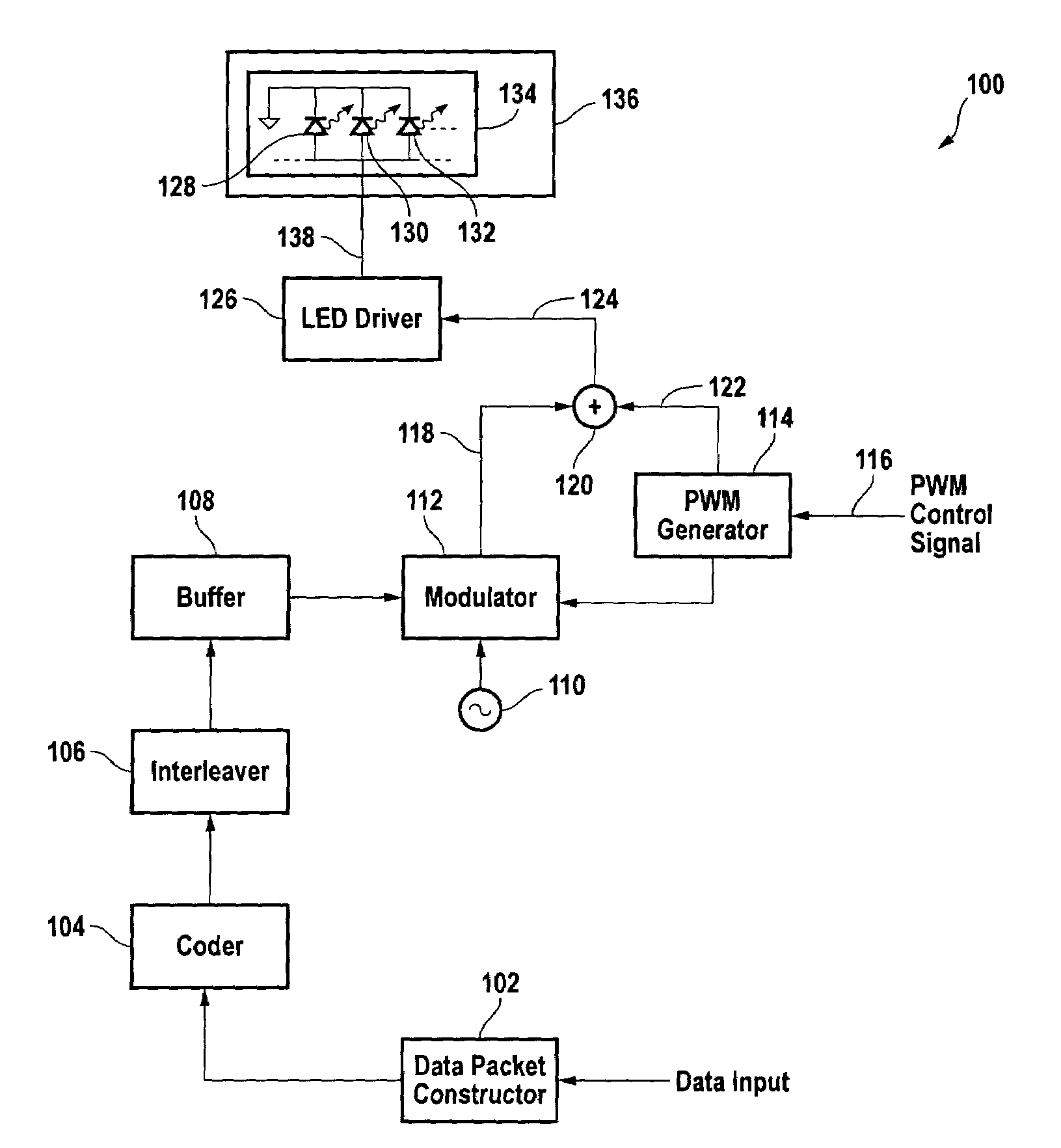 Method and apparatus for communication using pulse-width-modulated visible light